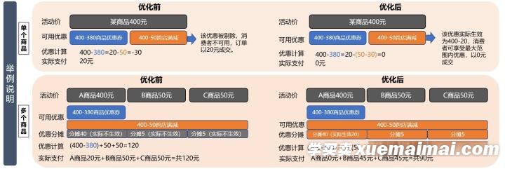 某宝规则又发生改变618促销临近：有关于平行满减优惠的分摊计算和逻辑