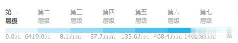 %title插图%num 五个技巧帮助你突破店铺的瓶颈