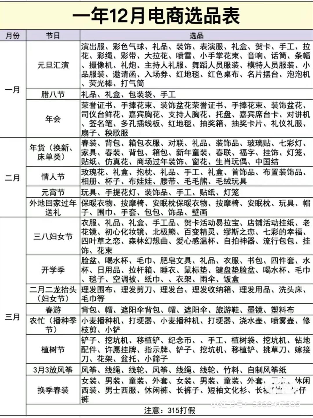 电商季节性爆品