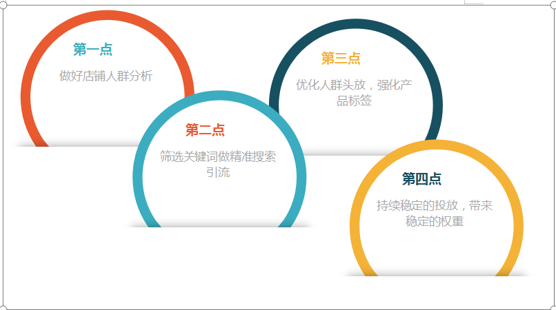 提升搜索流量，人群是流量的根本