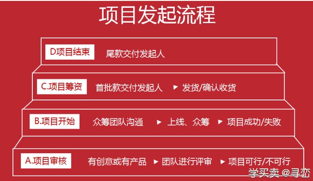 阿里巴巴电商体系课件节选：电商运营5分钟了解