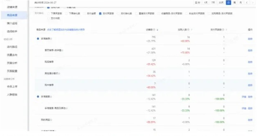 教你淘宝怎么看数据，商家必看!!!