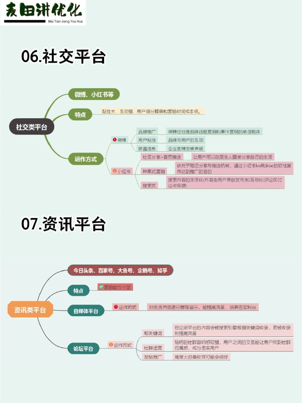 【精心整理】目前有哪些主流新媒体平台？