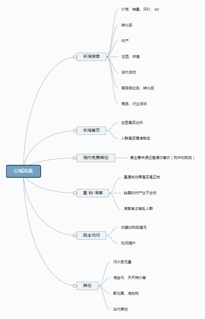 %title插图%num 学会这几招,做任何平台任何店铺都不怕