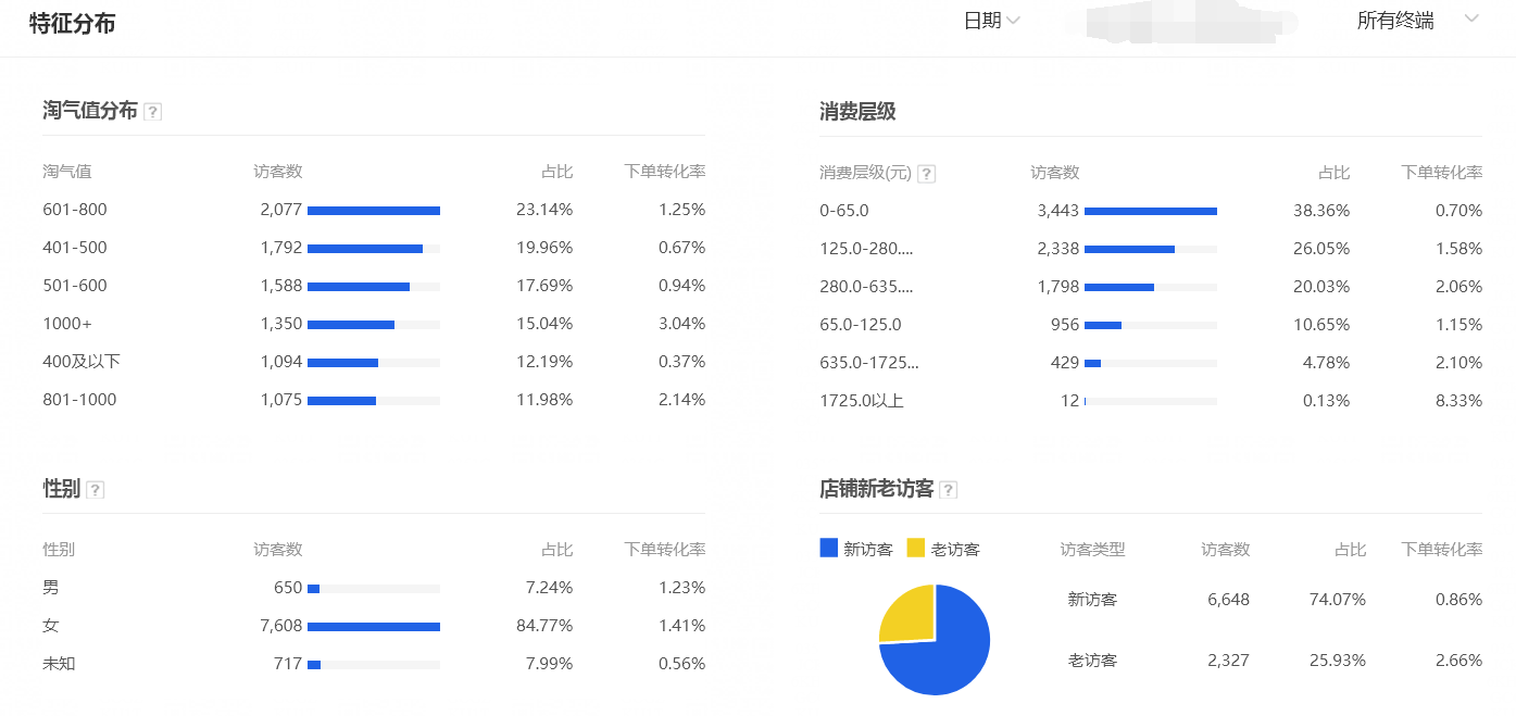 %title插图%num 访客如何分析?五个步骤帮你快速识别!