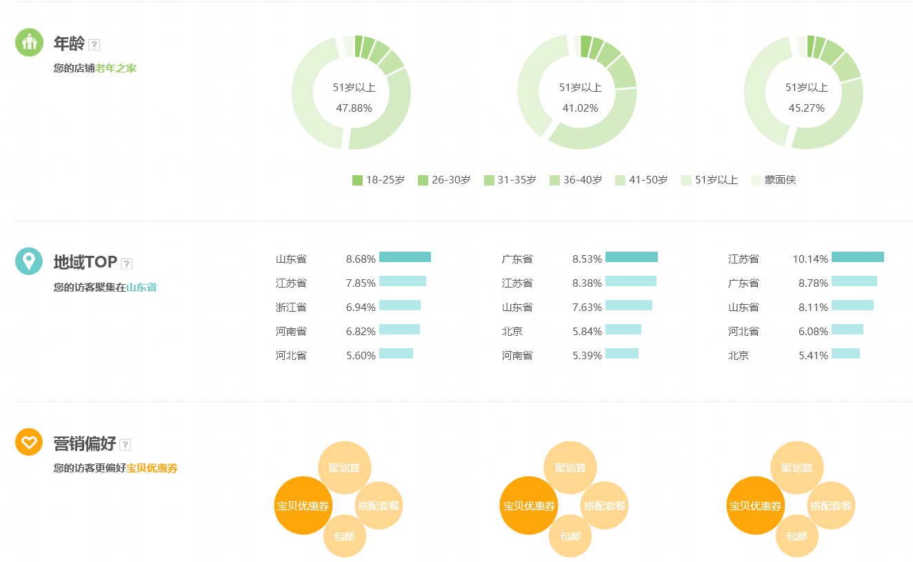 %title插图%num 访客如何分析?五个步骤帮你快速识别!
