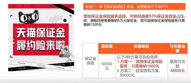 %title插图%num 天猫店铺履约险模式是什么?怎么入驻天猫?天猫开店要什么资料?