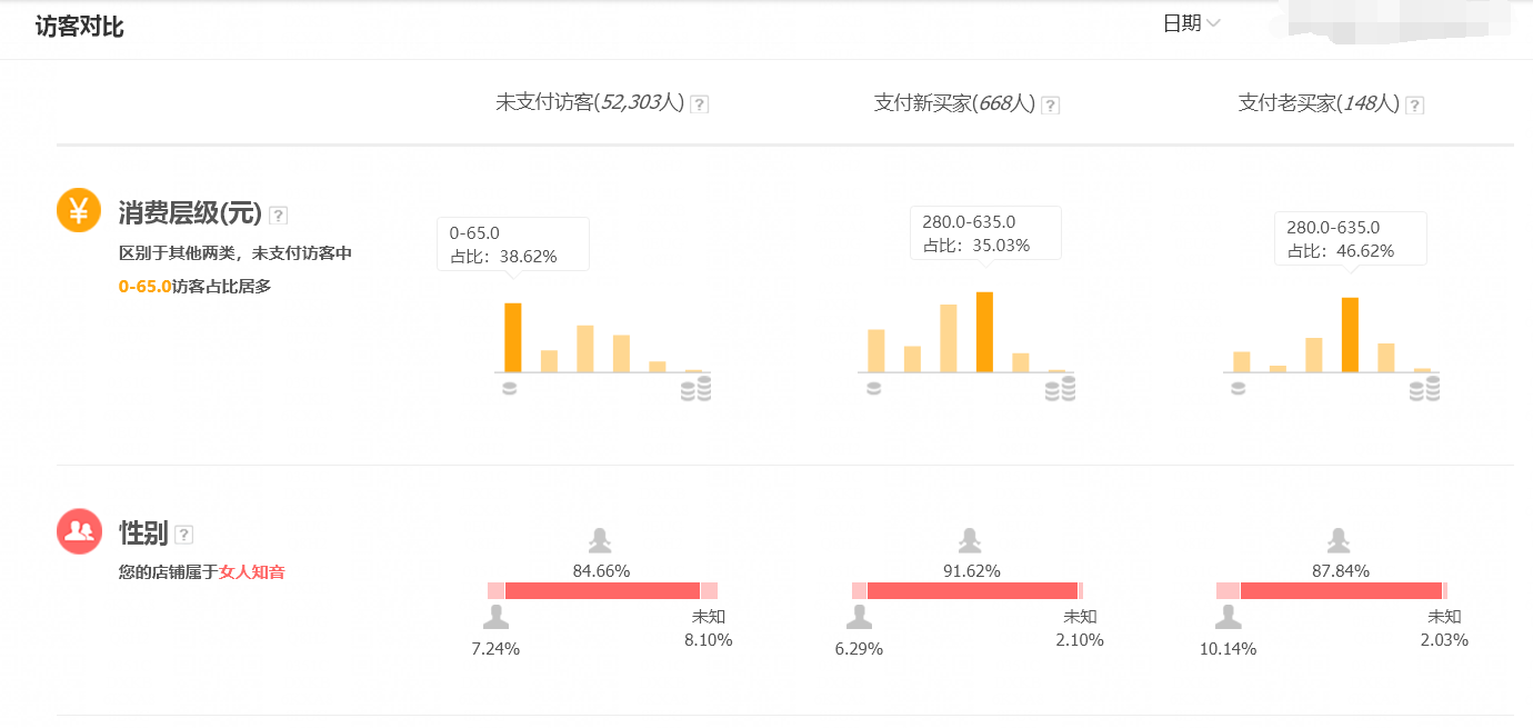 %title插图%num 访客如何分析?五个步骤帮你快速识别!