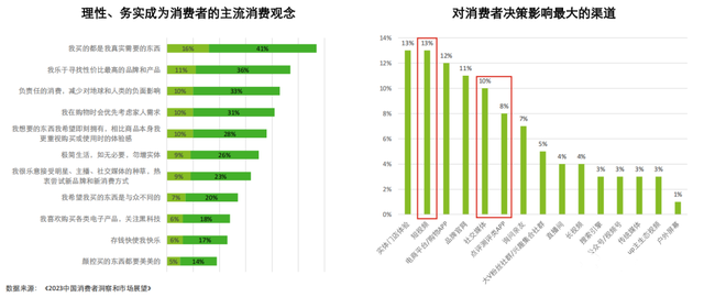悄悄向淘宝宣战，抖音电商迎来了新的转折点