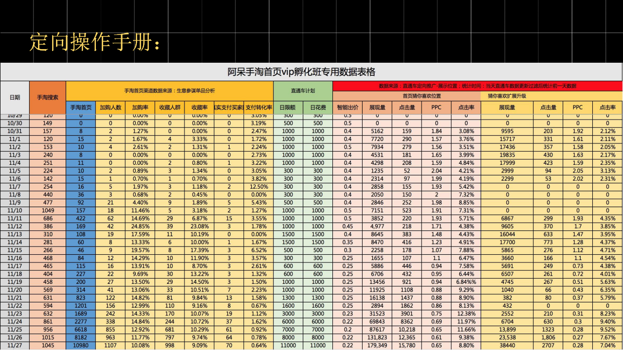 【全网独家干货】4.21实操手淘爆款可复刻，大神小白免996秘籍