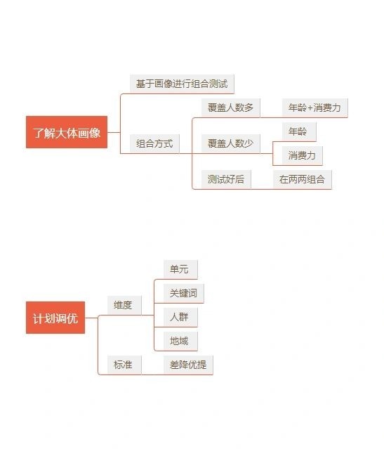 看完！当老板也要会！必须会的技能！