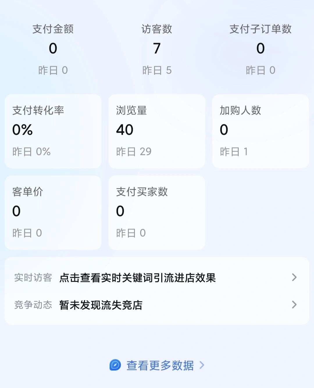 小白刚开2个月店就已经踩的坑