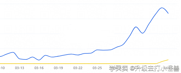 %title插图%num 实操玩法拉爆搜索流量