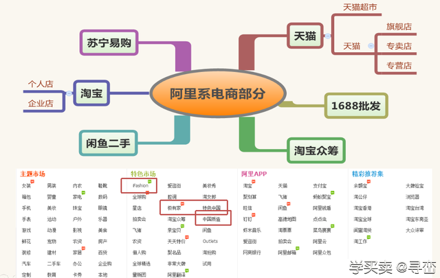 阿里巴巴电商体系课件节选：电商运营5分钟了解