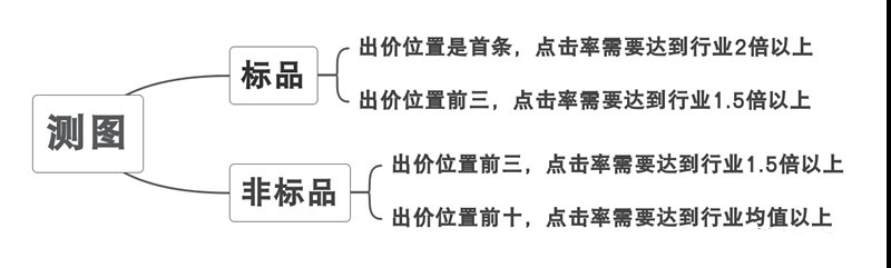 %title插图%num 深度解析,你不知道的爆款打造核心技巧!