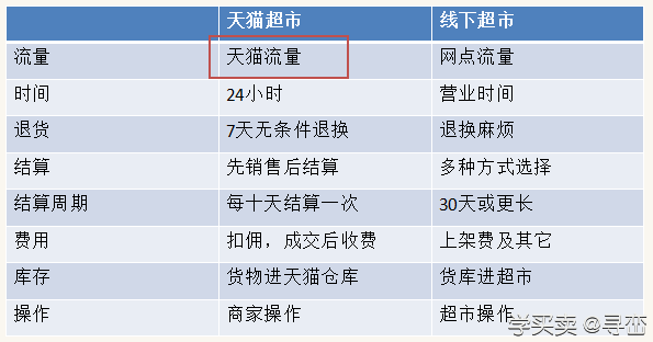 阿里巴巴电商体系课件节选：电商运营5分钟了解