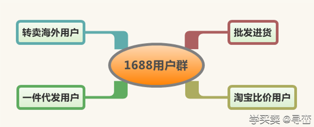 阿里巴巴电商体系课件节选：电商运营5分钟了解