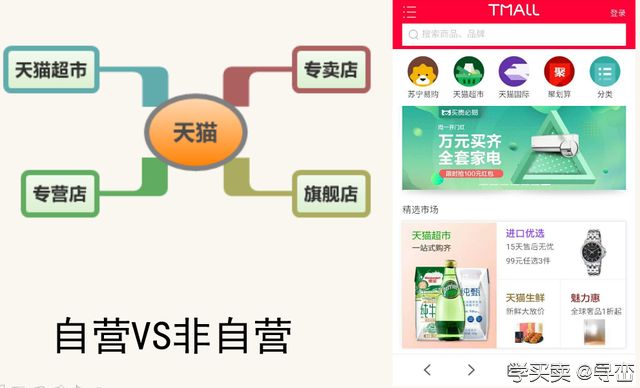 阿里巴巴电商体系课件节选：电商运营5分钟了解