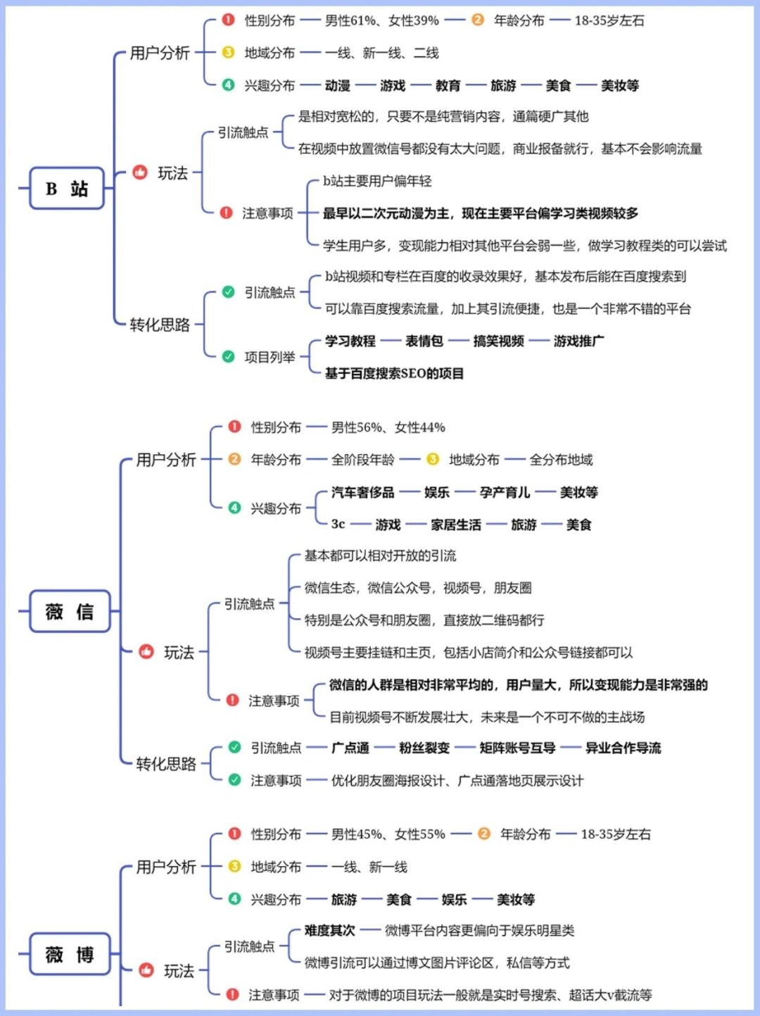 六大电商平台的运营思路➕细分解析