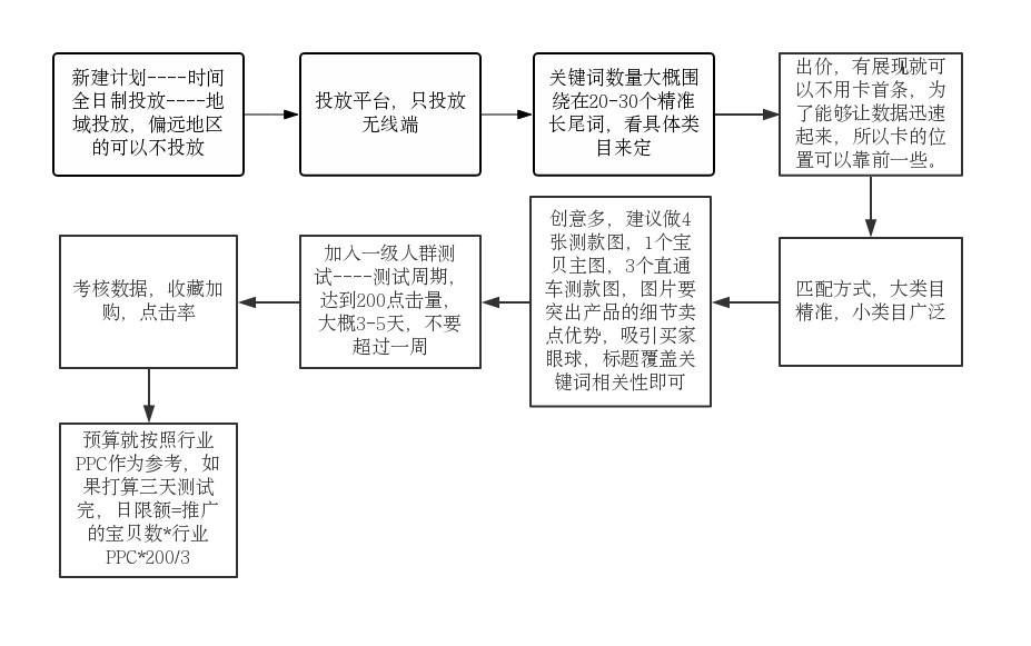 %title插图%num 深度解析,你不知道的爆款打造核心技巧!