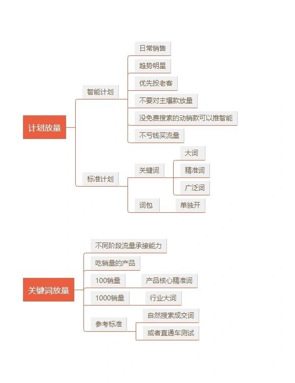 看完！当老板也要会！必须会的技能！