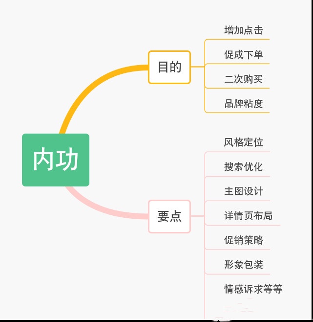 %title插图%num 深度解析,你不知道的爆款打造核心技巧!