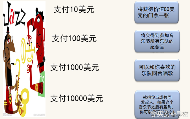 阿里巴巴电商体系课件节选：电商运营5分钟了解