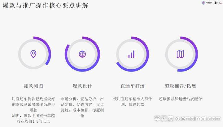 %title插图%num 爆款与推广操作核心要点讲解