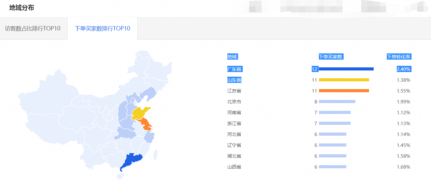 %title插图%num 访客如何分析?五个步骤帮你快速识别!