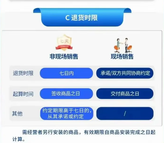 %title插图%num 5月1日起,网购“7天无理由退货”政策迎来大变