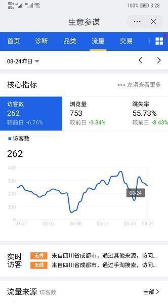 %title插图%num 结合失败浅谈今年搜索访客不好起的原因,内附补救方案