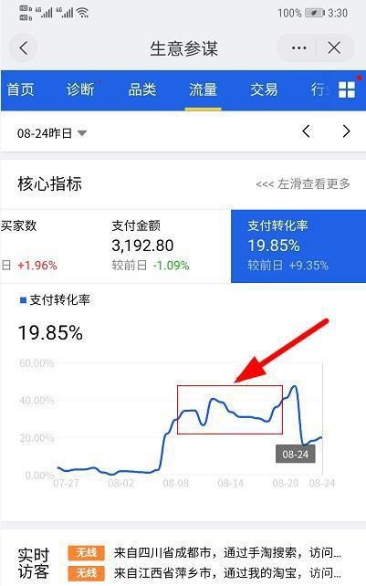 %title插图%num 结合失败浅谈今年搜索访客不好起的原因,内附补救方案