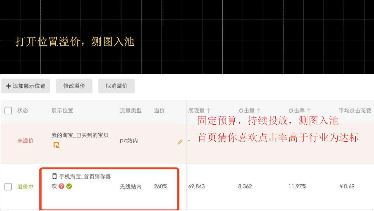 【全网独家干货】4.21实操手淘爆款可复刻，大神小白免996秘籍