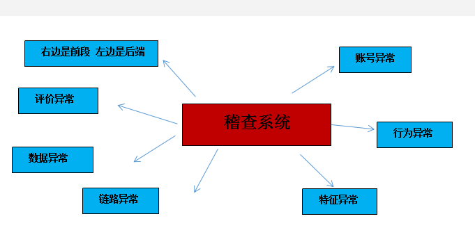 %title插图%num 降维起爆模型——2020全新淘宝运营思路