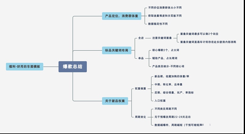 %title插图%num 深度解析,你不知道的爆款打造核心技巧!
