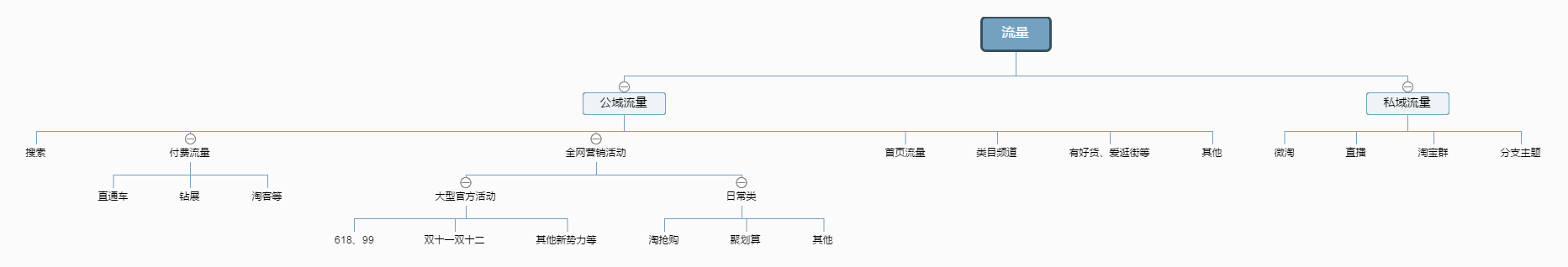 %title插图%num 学会这几招,做任何平台任何店铺都不怕
