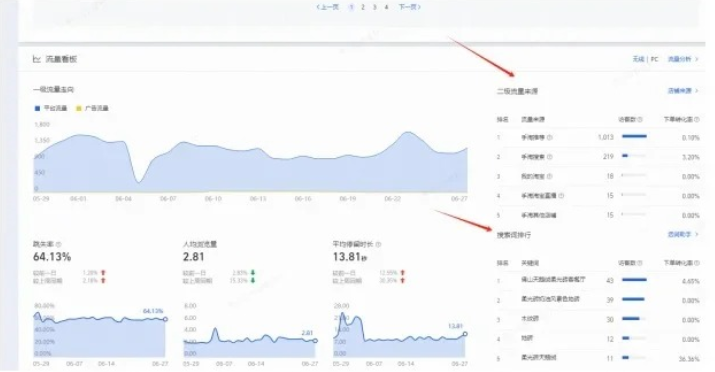 教你淘宝怎么看数据，商家必看!!!