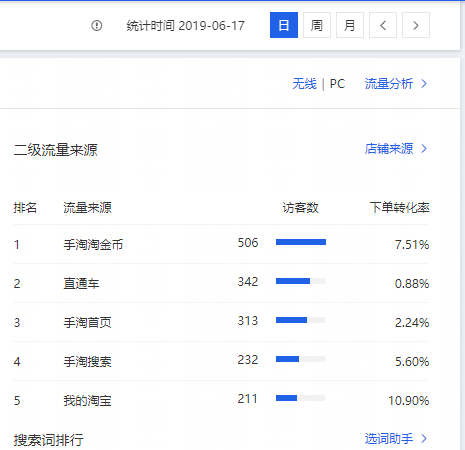 %title插图%num 最新淘金币玩法,7天引爆手淘首页!流量翻一倍!
