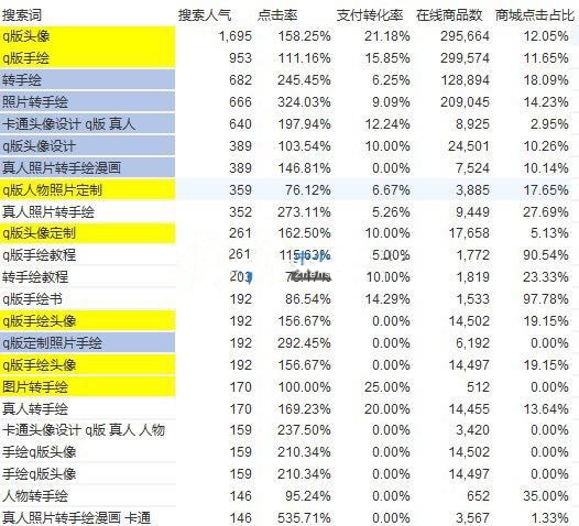 %title插图%num 投入一千来块,九天销量就能破千,实操技术