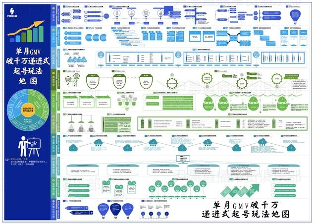 悄悄向淘宝宣战，抖音电商迎来了新的转折点