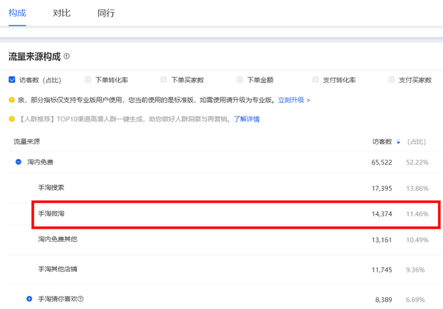 %title插图%num 我用微淘流量做到了类目第一,你能复制我的成功嘛