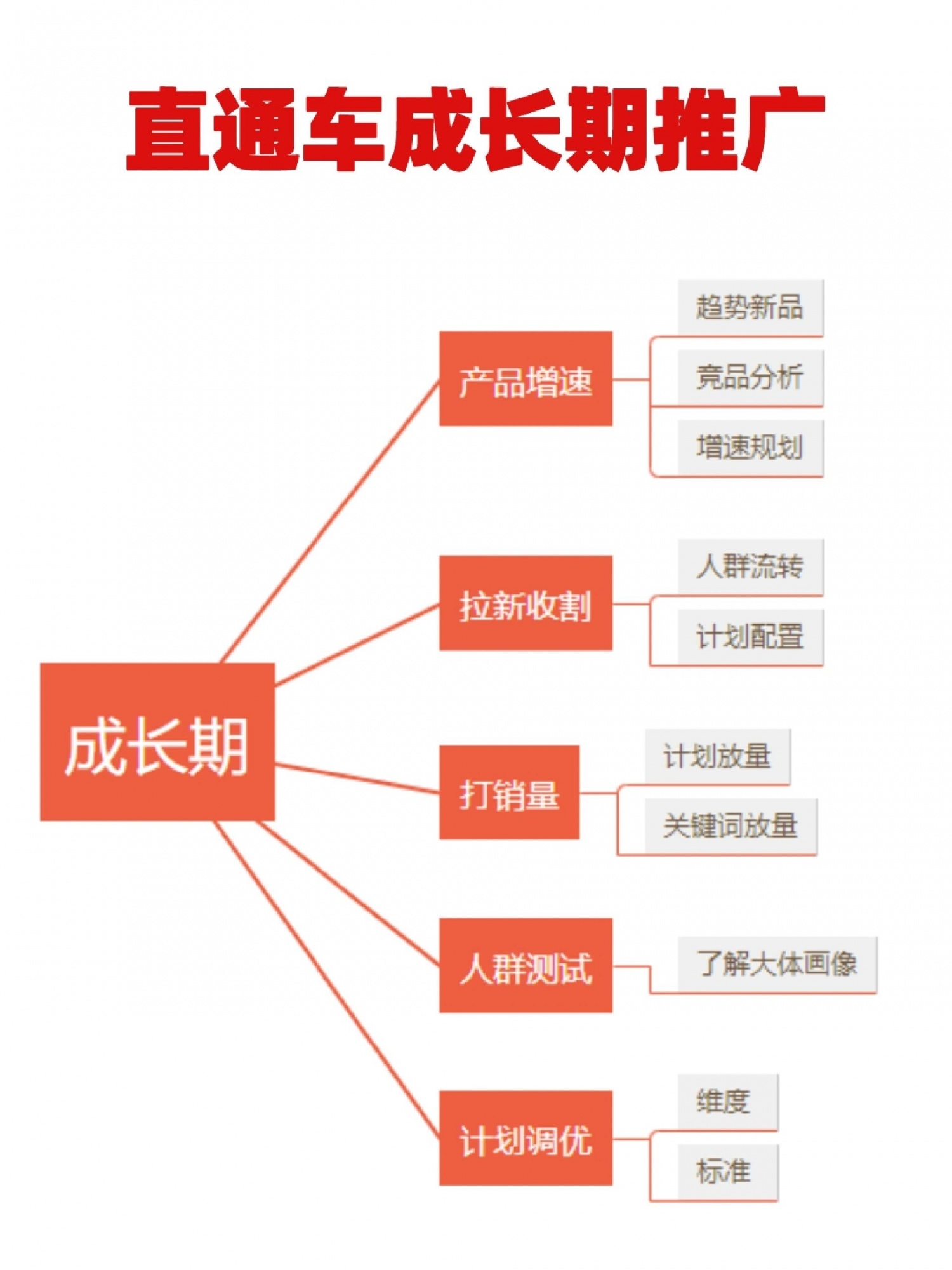 看完！当老板也要会！必须会的技能！