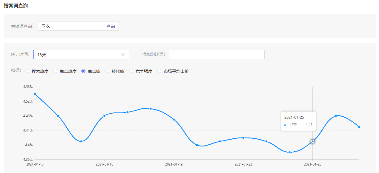 %title插图%num 只需三天,即可又快又准地测出潜力爆款,你知道怎么操作吗?