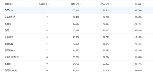 %title插图%num 优化标题关键词:提高淘宝搜索排名的实用方法