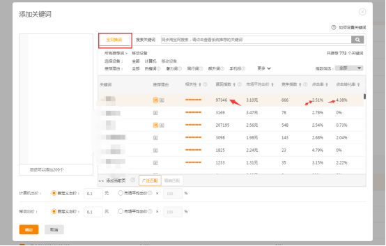%title插图%num 想知道宝贝有没有爆款潜力但是不会测款?老司机一步一步教你测