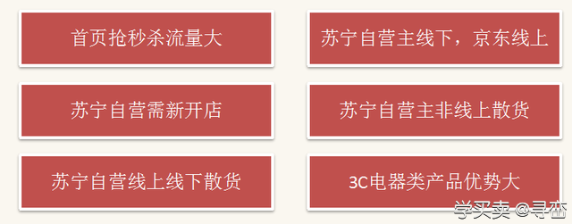 阿里巴巴电商体系课件节选：电商运营5分钟了解