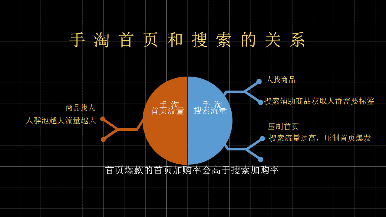 【全网独家干货】4.21实操手淘爆款可复刻，大神小白免996秘籍