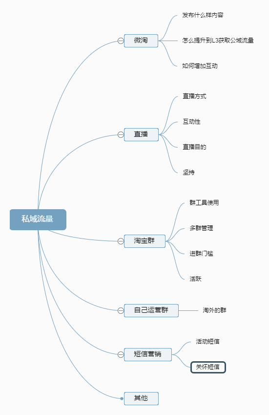 %title插图%num 学会这几招,做任何平台任何店铺都不怕