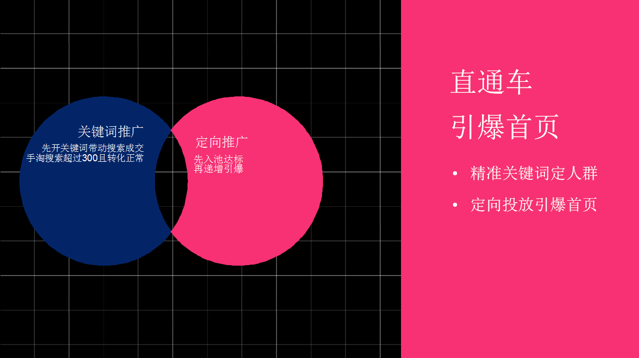 【全网独家干货】4.21实操手淘爆款可复刻，大神小白免996秘籍