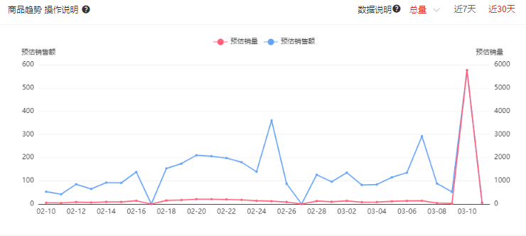 运营没思路？操作无从下手？老运营教你如何做竞品分析！